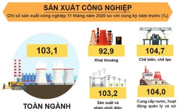 EVFTA – động lực mới cho kinh tế Việt Nam phục hồi, phát triển